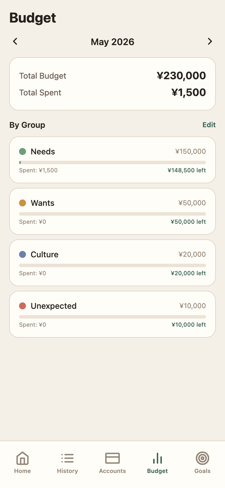 Budget — Kakeibo groups (Needs / Wants / Culture / Unexpected) vs. actual spend