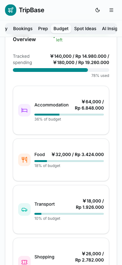 Real TripBase budget surface captured with fake Tokyo expenses and local-only seed data.